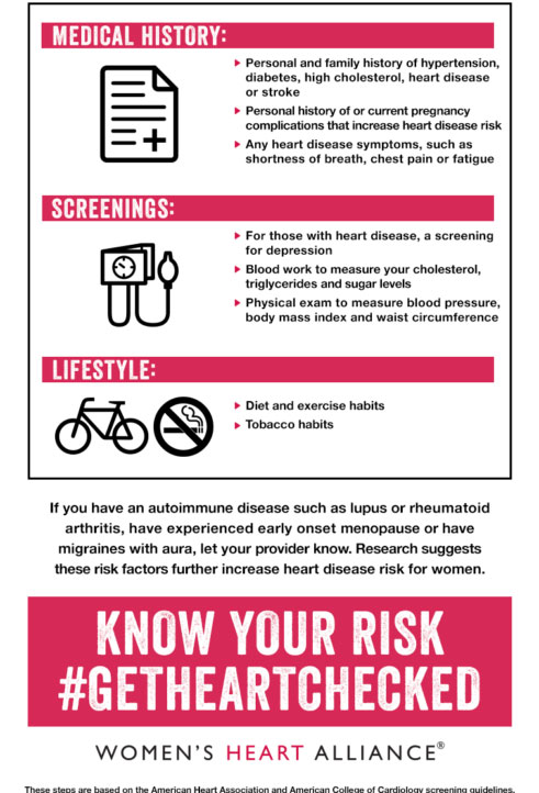 Get Heart Checked