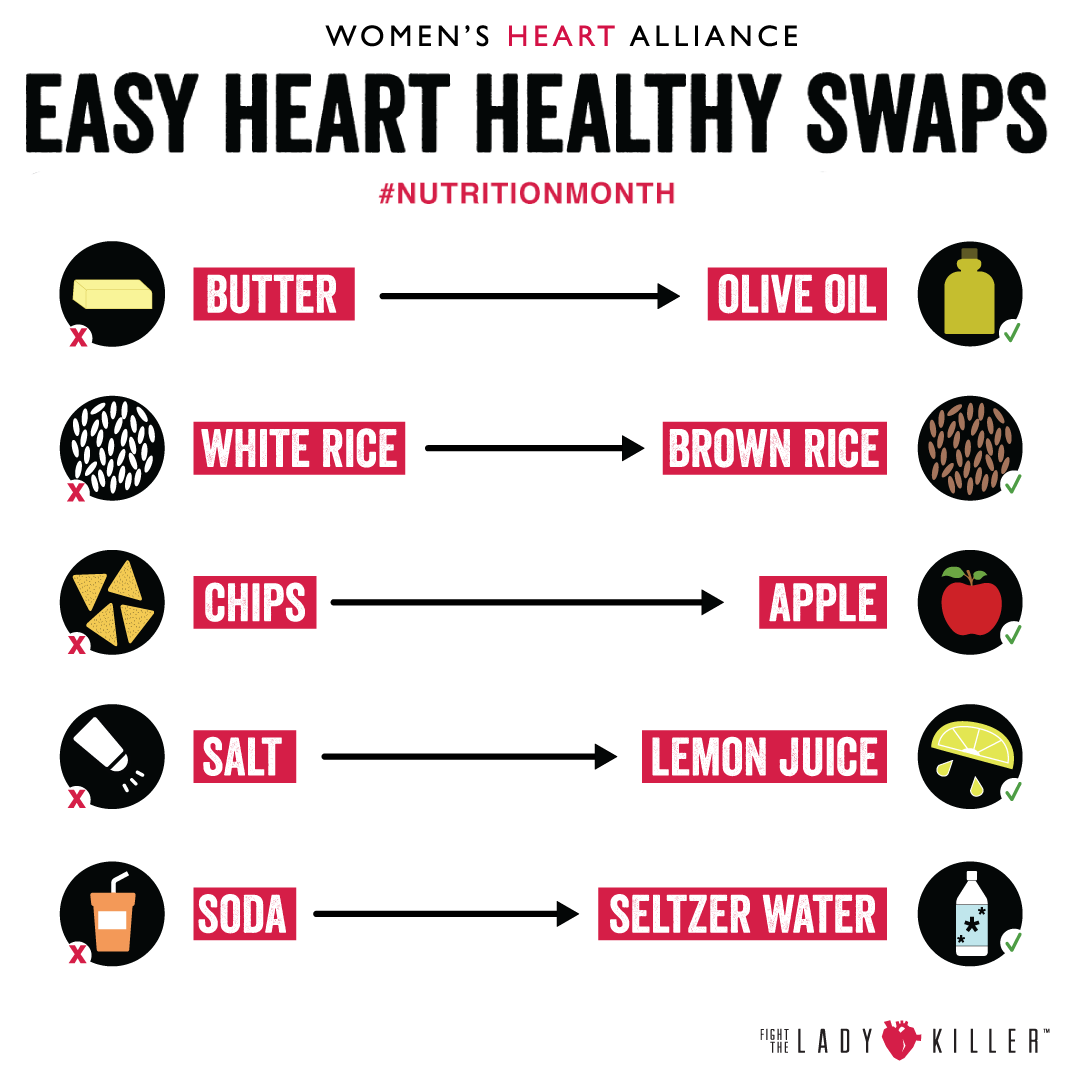 Easy Heart Healthy Swaps