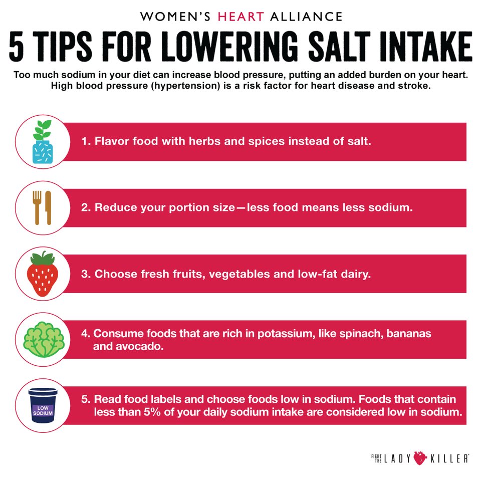 5 Tips for Lowering Salt Intake