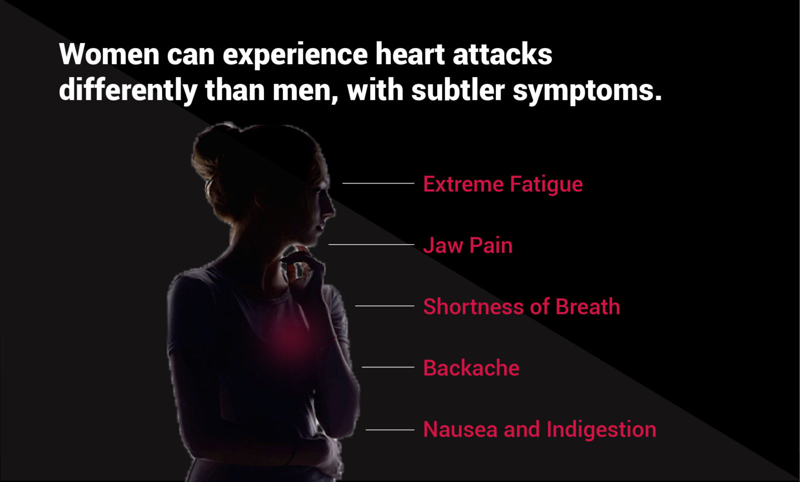 WHA Heart Disease Infographic