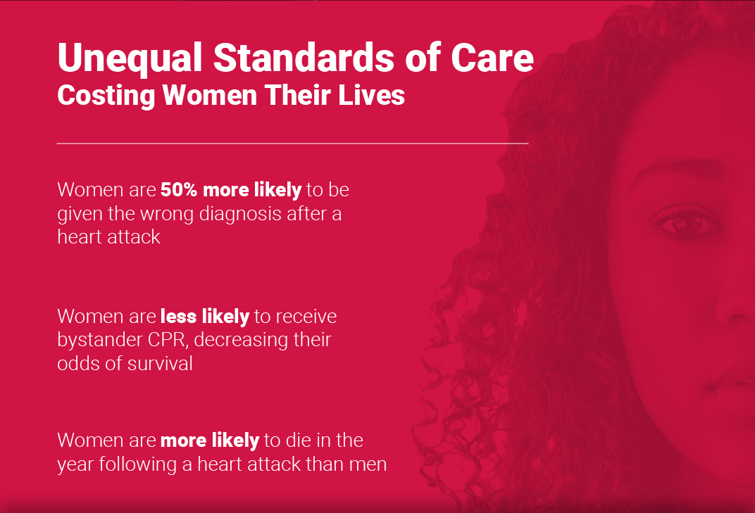 WHA Infographic on Women's Heart Disease